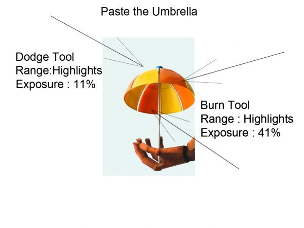 Creation of Rain: Step 2